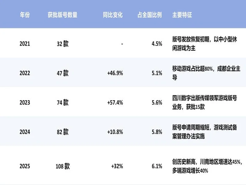 2025年四川电竞产业报告发布：产值120亿 赛事超200场